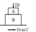 Option B