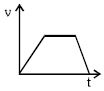 Option B