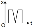 Option B