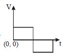 Option B