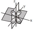 Option B