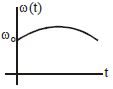 Option B