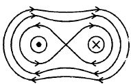 Option B