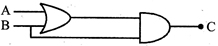 Option B