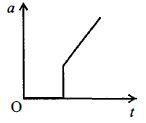 Option B