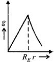 Option B