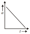Option C