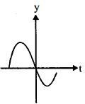 Option C