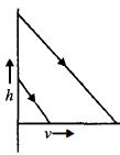 Option C