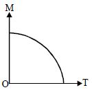 Option C