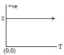 Option C