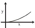 Option C