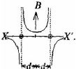 Option C