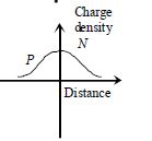 Option C