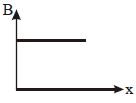 Option C