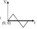 Option C