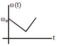 Option C