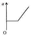 Option C