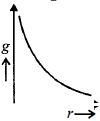 Option C