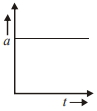 Option D