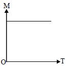 Option D