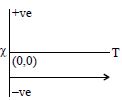Option D