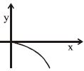 Option D