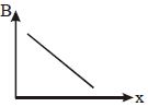 Option D
