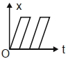 Option D
