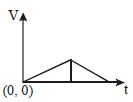Option D