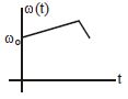 Option D