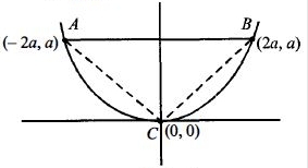Solution diagram