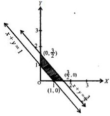 Solution diagram