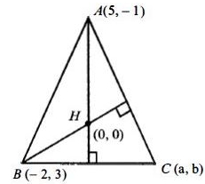 Solution diagram