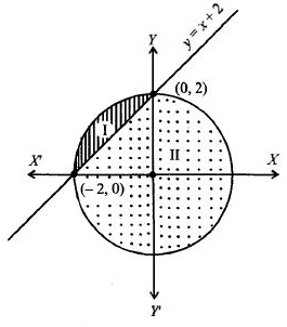 Solution diagram