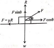 Solution diagram
