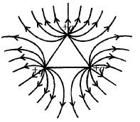 Solution diagram