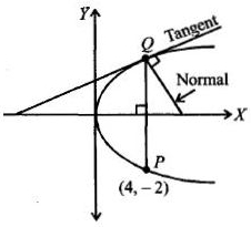 Solution diagram