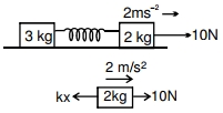 Solution diagram