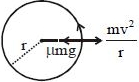 Solution diagram