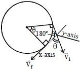 Solution diagram