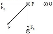 Solution diagram