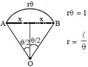 Solution diagram