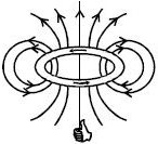 Solution diagram