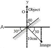 Solution diagram