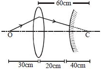 Solution diagram