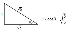 Solution diagram