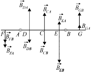 Solution diagram