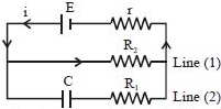 Solution diagram