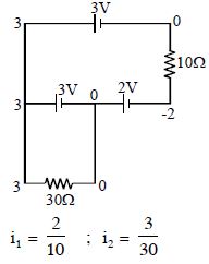 Solution diagram